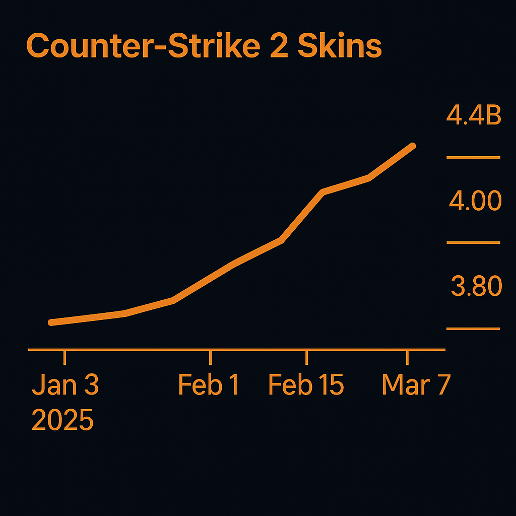 CS2 Skin Chart